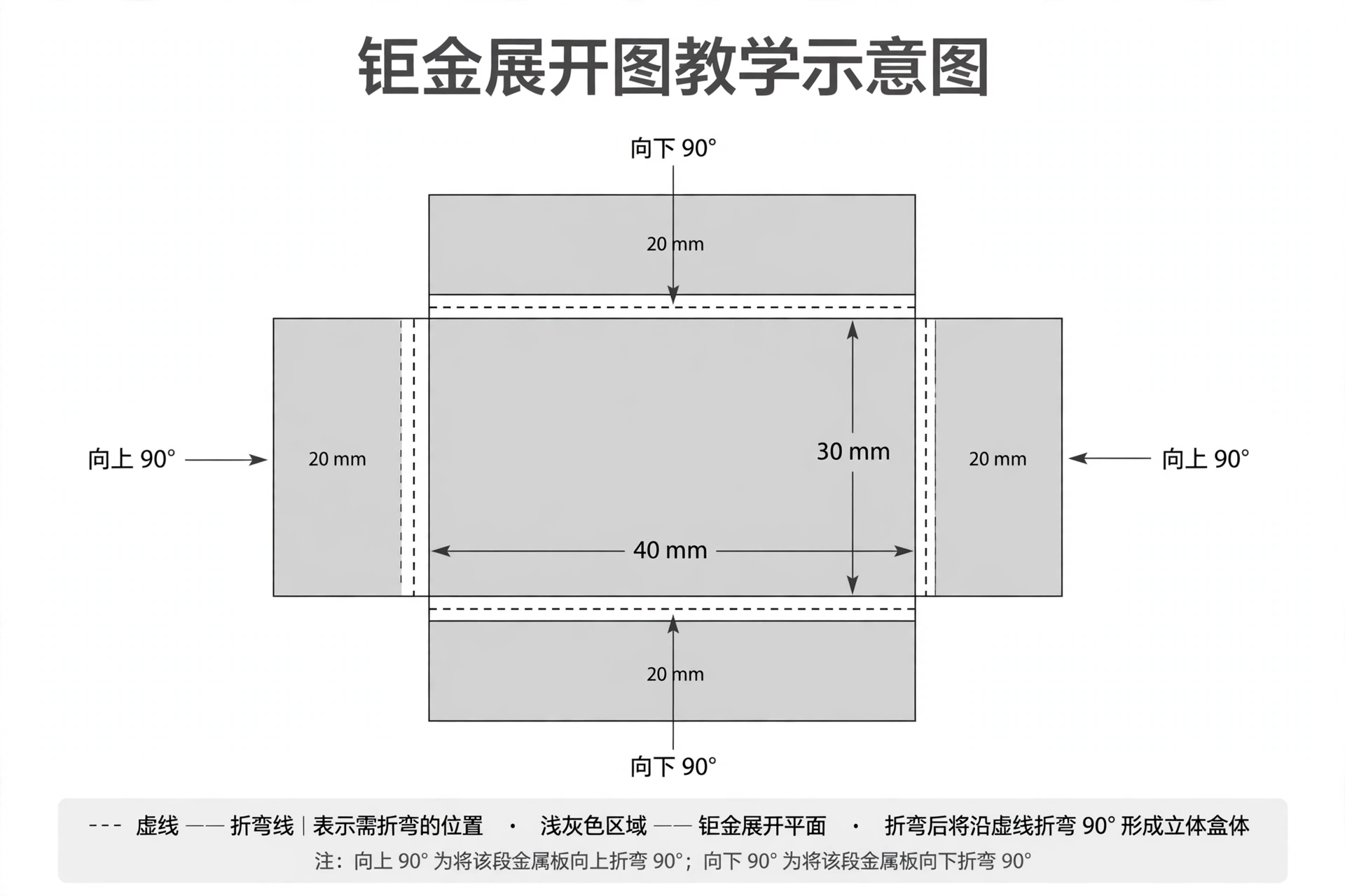 钣金展开图折弯标注示意图